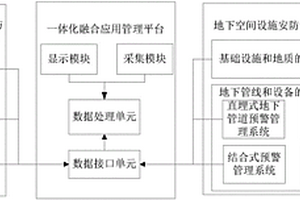 地上地下空间设施安防管理信息化系统