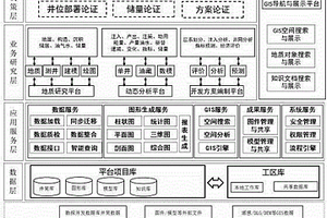 油田勘探开发工作平台系统