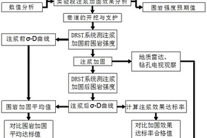 地下工程中对软弱围岩注浆加固效果的检测与评价方法