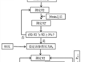 核磁-驱替联用装置评价致密油充注过程的方法