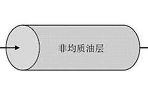 基于注采量关系的井间砂体连通性的分形识别方法