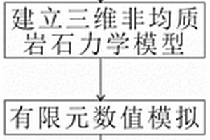 致密砂岩储层天然裂缝建模方法