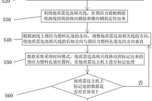 桥梁预应力塑料孔道注浆饱满度检测方法