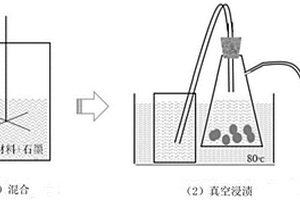 多孔地聚物发泡相变储能材料及其制备方法