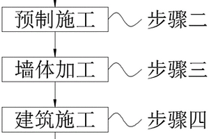 环保型建筑的施工方法