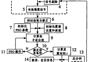 矿山微震源智能定位方法