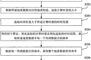 地下不连续体的检测方法及装置