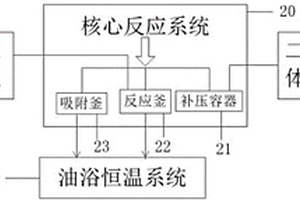 二氧化碳-干热岩粉末反应的试验装置及其方法