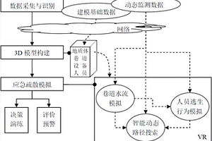 煤矿突透水灾害应急疏散模拟方法