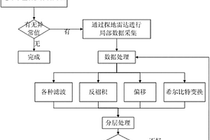 用于海堤工程隐患探测的组合物探方法