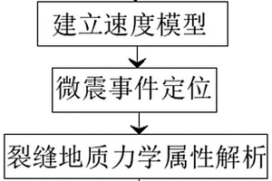 基于地面微地震监测的煤储层裂隙评价方法