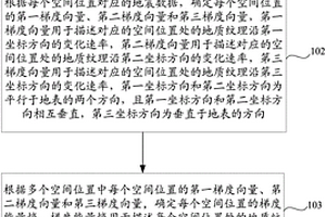 检测地层不连续性的方法、装置及存储介质