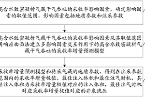 高含水致密凝析气藏干气吞吐效果的预测方法