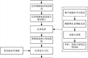 采用沉井作为基坑围护结构的施工方法