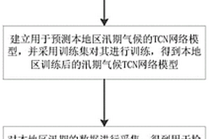 基于TCN的汛期气候趋势预测系统