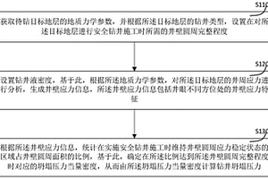 用于设计钻井坍塌压力的方法及系统