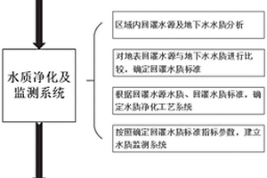 利用地下冲洪积扇储存水资源方法及系统