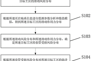 防止页岩气井中套管受损的钻井轨迹确定方法及装置