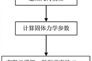 基于洋壳剪切变形的深海热液区预测方法