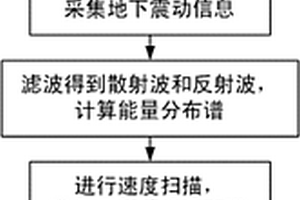 探测地下采空区和岩溶分布的方法