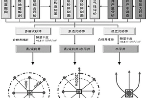 多层系致密砂岩气藏布井方法