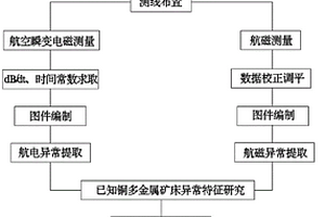 快速寻找隐伏中低温热液型铜多金属矿方法