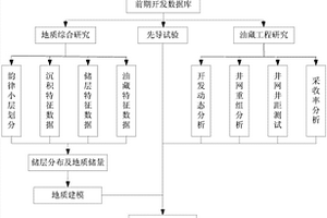 高倾角油藏优化调整方法