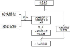 基于探地雷达的MJS软弱地层加固方法