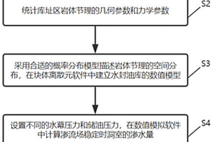 地下水封洞库渗水量预测方法