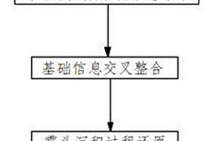 多数据交叉的野外露头信息采集及建模方法