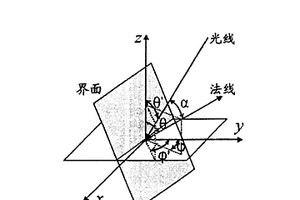 用于显示三维地震数据反射结构的处理方法