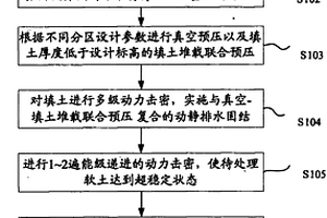 控制次固结沉降的软土地基处理方法