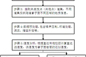 三维隧道地震超前探测方法