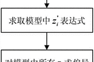 曲面重构的多目标优化模型、插值方法及曲面重构方法