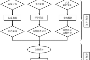 地热资源的多源分布式遥感判别方法和系统