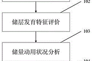 特高含水期油藏储量动用质量评价方法