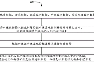 煤矿工作面回采期间矿压预测治理方法及系统