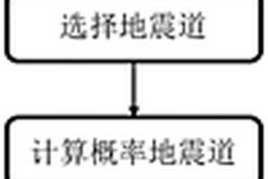 基于信息散度的地震数据属性提取方法