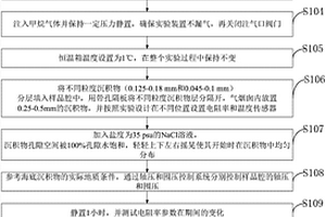 气烟囱对天然气水合物生成和分布的影响分析系统及方法