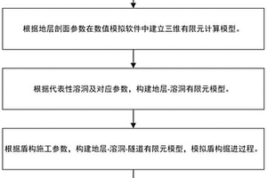 基于数值模拟的岩溶地层盾构隧道溶洞处理范围判断方法