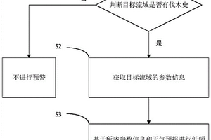 山区林场低频泥石流预警方法