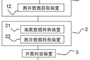 年代地层旋回域井震标定系统