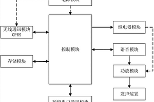 地质灾害监测情况告知系统