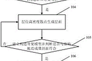 三维镶嵌式实体建模方法