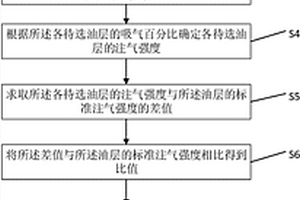 储层选择性酸化的方法及装置