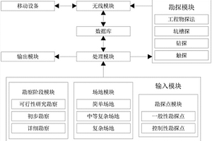 用于项目管理的综合平台