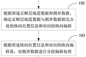 正断层地层厚度确定方法及装置