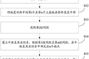 倾斜断层运动轨迹的确定方法及装置、存储介质