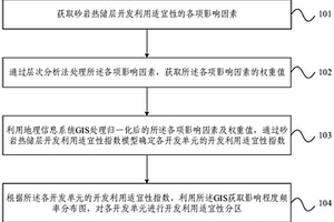 砂岩热储层开发利用适宜性量化方法、装置及存储介质