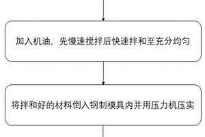 基于电磁超载和变温软化的深层岩石相似材料